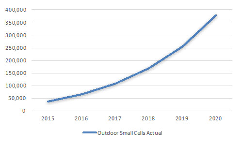 Addressing small cell issues: Size and RF performance